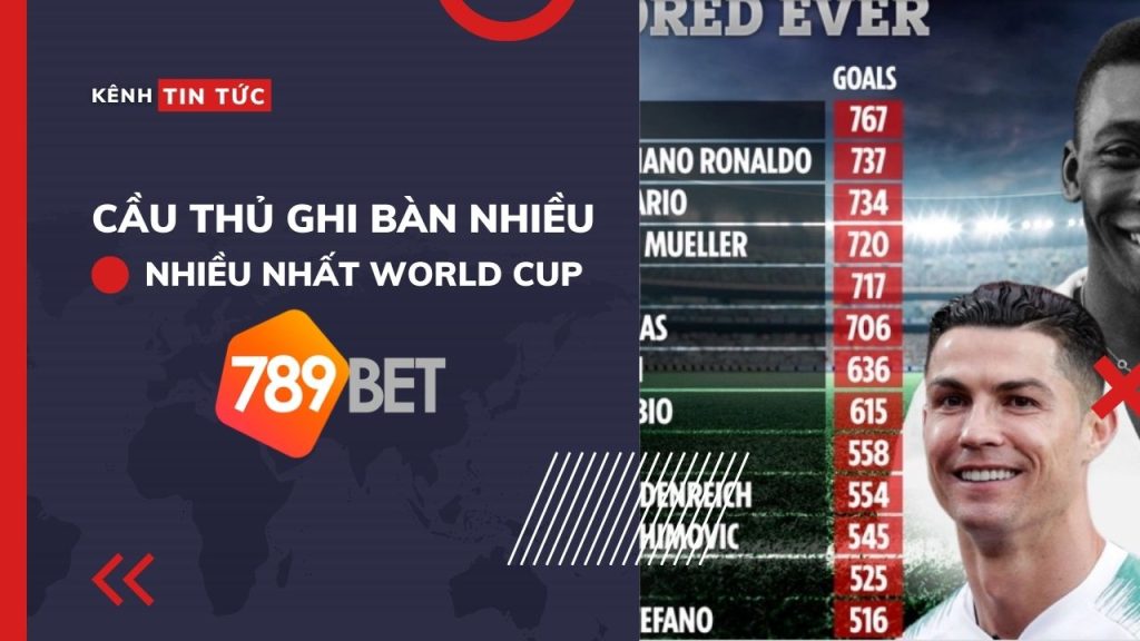 TOP 10 CẦU THỦ GHI BÀN NHIỀU NHẤT WORLD CUP 